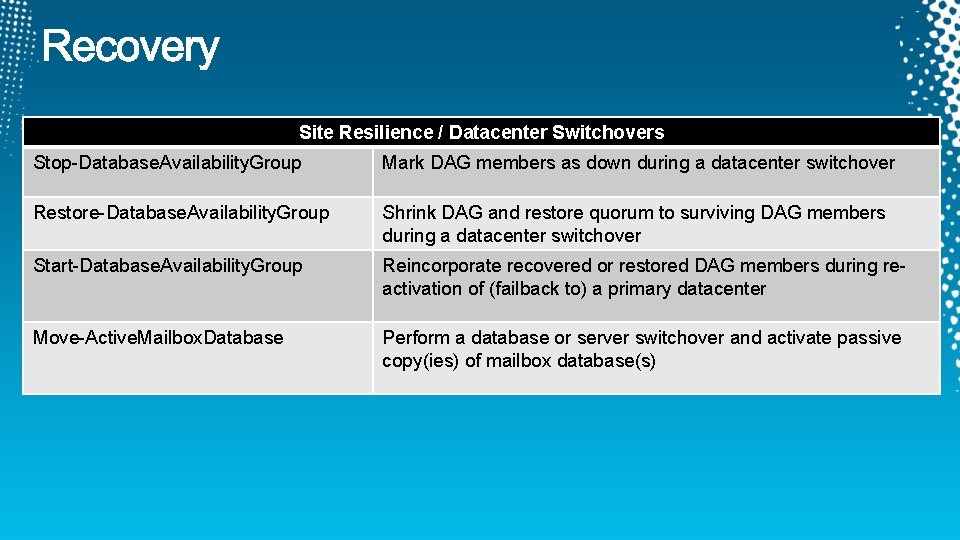 Site Resilience / Datacenter Switchovers Stop-Database. Availability. Group Mark DAG members as down during