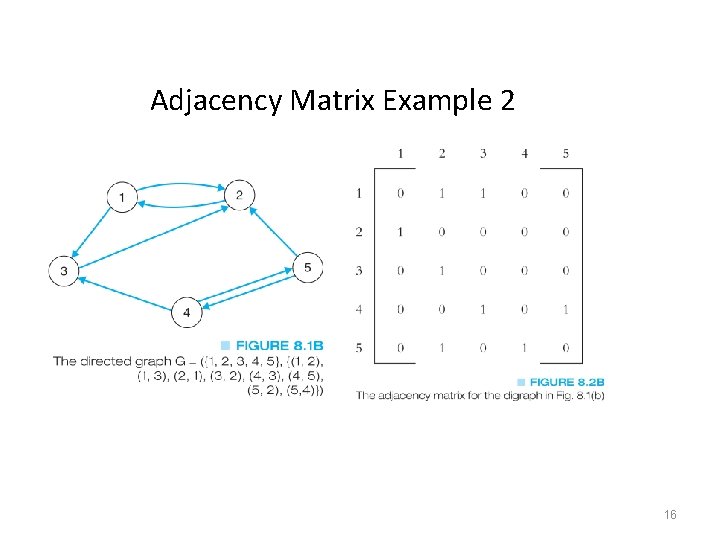 Adjacency Matrix Example 2 16 Adjacency Matrix Example 2 16