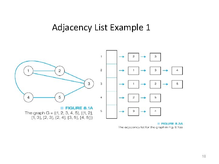 Adjacency List Example 1 18 Adjacency List Example 1 18