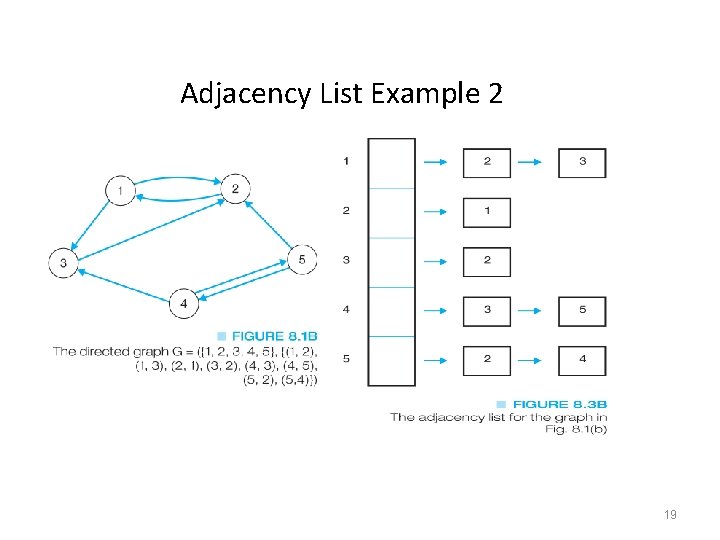 Adjacency List Example 2 19 Adjacency List Example 2 19