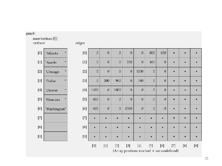Array-based implementation 21 Array-based implementation 21