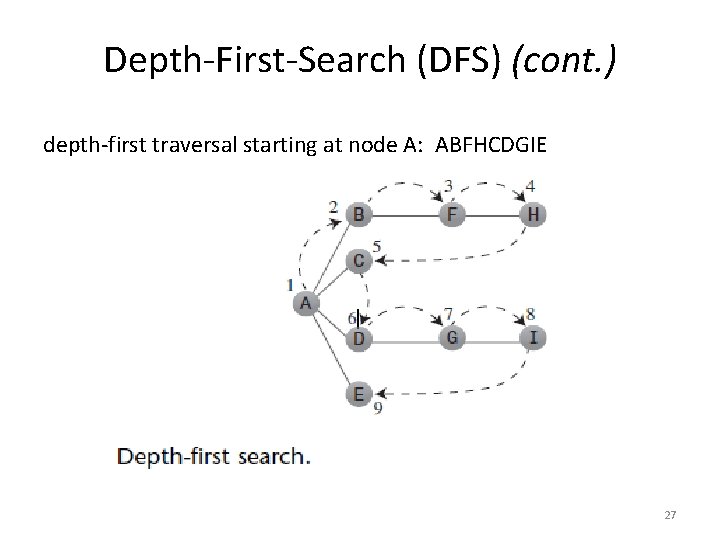 Depth-First-Search (DFS) (cont. ) depth-first traversal starting at node A: ABFHCDGIE 27 Depth-First-Search (DFS) (cont. ) depth-first traversal starting at node A: ABFHCDGIE 27