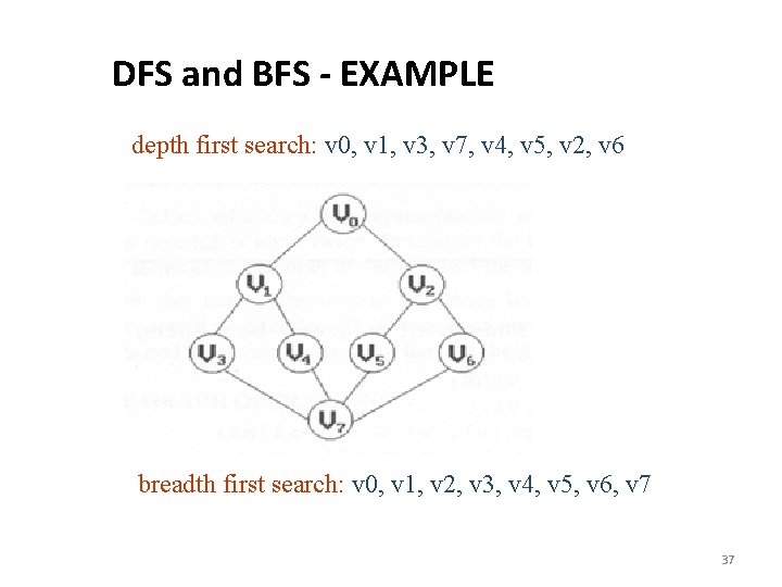 DFS and BFS - EXAMPLE depth first search: v 0, v 1, v 3, DFS and BFS - EXAMPLE depth first search: v 0, v 1, v 3,