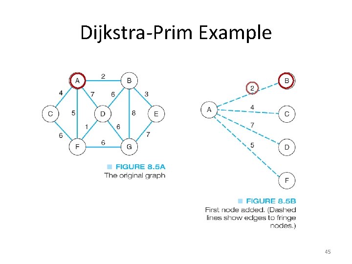 Dijkstra-Prim Example 45 Dijkstra-Prim Example 45