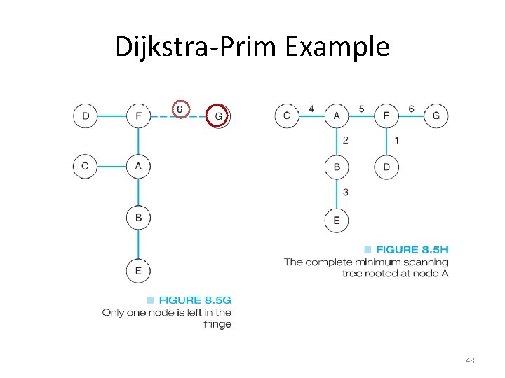 Dijkstra-Prim Example 48 Dijkstra-Prim Example 48