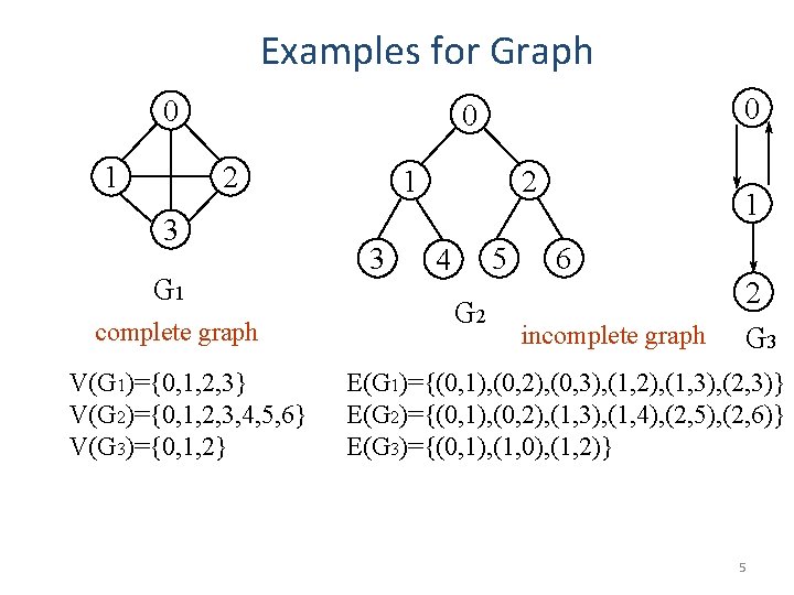 Examples for Graph 0 1 0 0 2 3 G 1 complete graph V(G Examples for Graph 0 1 0 0 2 3 G 1 complete graph V(G