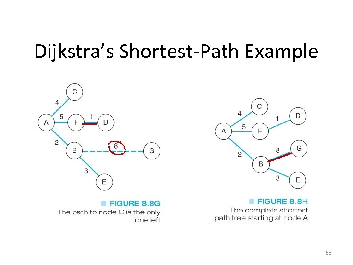 Dijkstra’s Shortest-Path Example 58 Dijkstra’s Shortest-Path Example 58