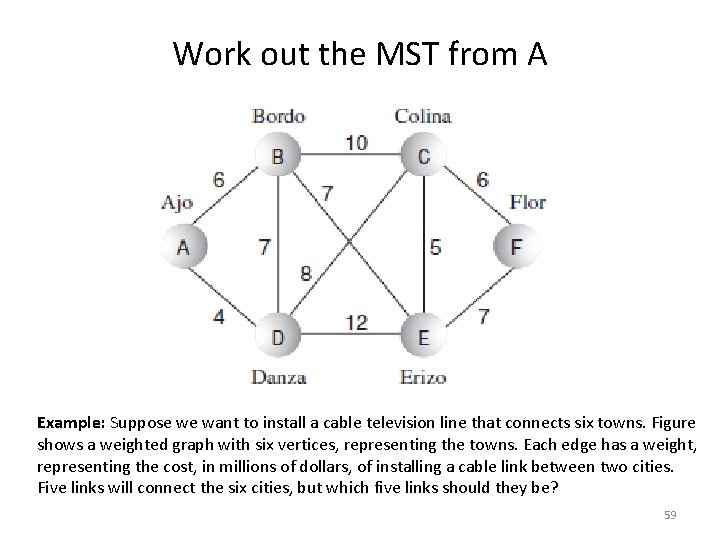 Work out the MST from A Example: Suppose we want to install a cable Work out the MST from A Example: Suppose we want to install a cable