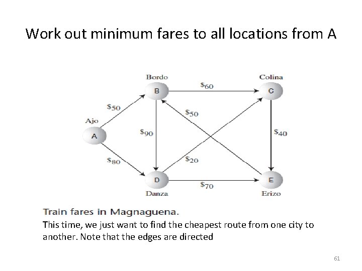Work out minimum fares to all locations from A This time, we just want Work out minimum fares to all locations from A This time, we just want