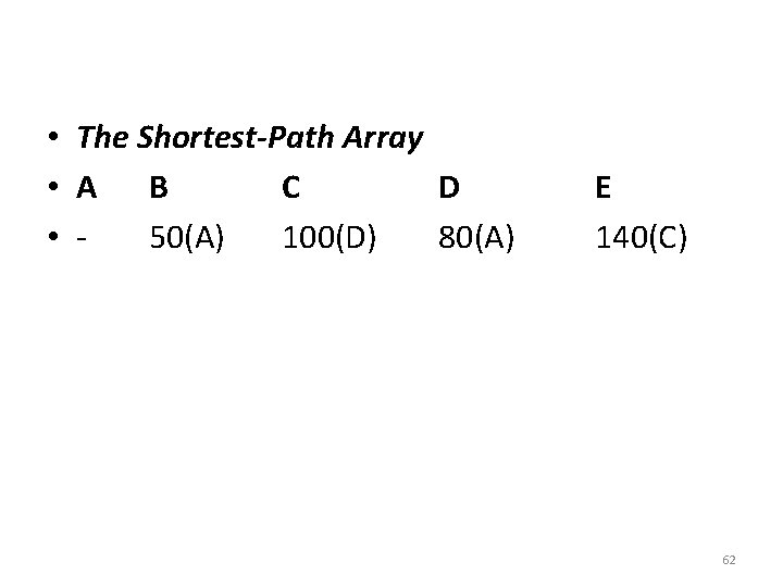 • The Shortest-Path Array • A B C D • 50(A) 100(D) 80(A) • The Shortest-Path Array • A B C D • 50(A) 100(D) 80(A)