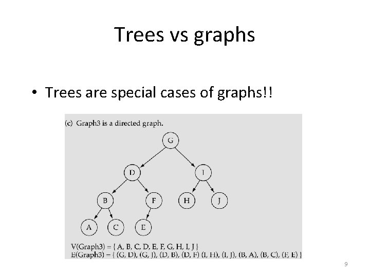 Trees vs graphs • Trees are special cases of graphs!! 9 Trees vs graphs • Trees are special cases of graphs!! 9