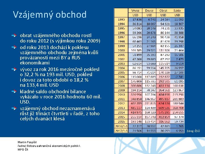 Vzájemný obchod obrat vzájemného obchodu rostl do roku 2012 (s výjimkou roku 2009) od