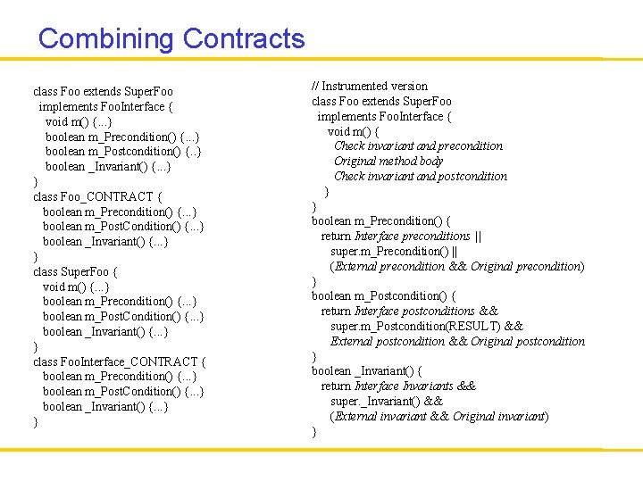Combining Contracts class Foo extends Super. Foo implements Foo. Interface { void m() {.
