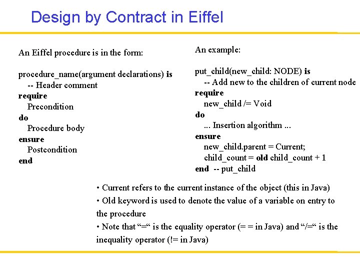 Design by Contract in Eiffel An Eiffel procedure is in the form: An example: