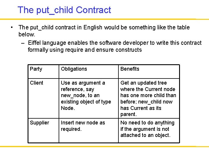 The put_child Contract • The put_child contract in English would be something like the