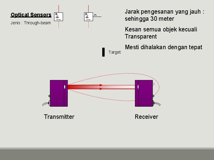 Jarak pengesanan yang jauh : sehingga 30 meter Optical Sensors Jenis : Through-beam Kesan