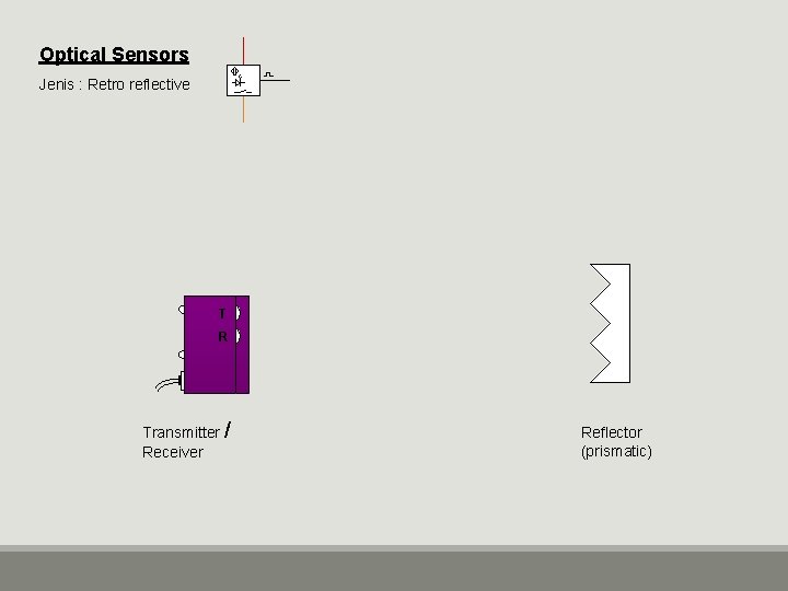 Optical Sensors Jenis : Retro reflective T R Transmitter / Receiver Reflector (prismatic) 