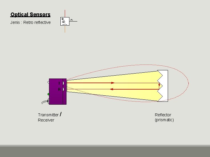 Optical Sensors Jenis : Retro reflective T R Transmitter / Receiver Reflector (prismatic) 