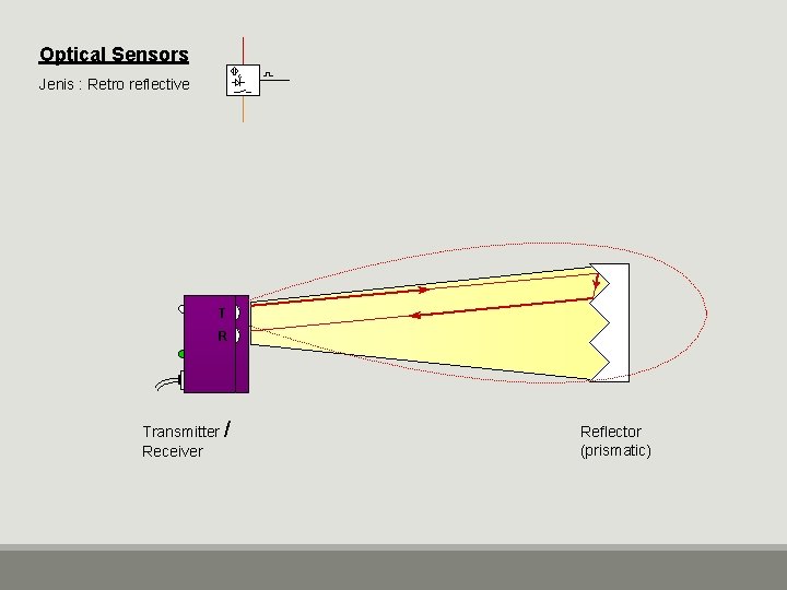 Optical Sensors Jenis : Retro reflective T R Transmitter / Receiver Reflector (prismatic) 