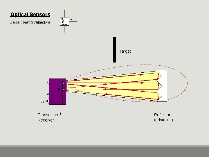 Optical Sensors Jenis : Retro reflective Target T R Transmitter / Receiver Reflector (prismatic)