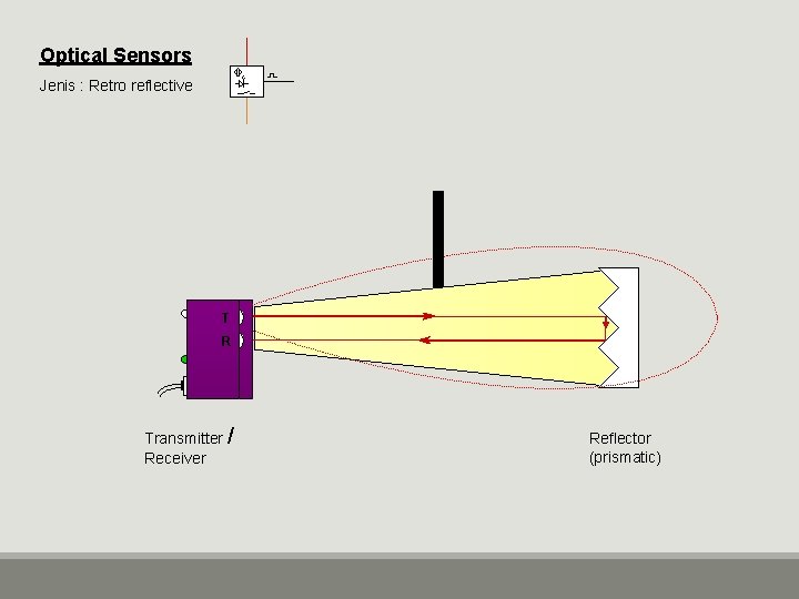 Optical Sensors Jenis : Retro reflective T R Transmitter / Receiver Reflector (prismatic) 