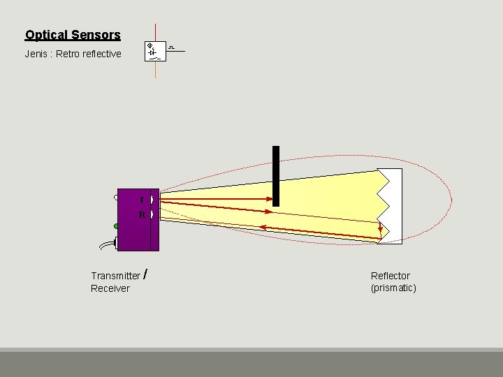 Optical Sensors Jenis : Retro reflective T R Transmitter / Receiver Reflector (prismatic) 