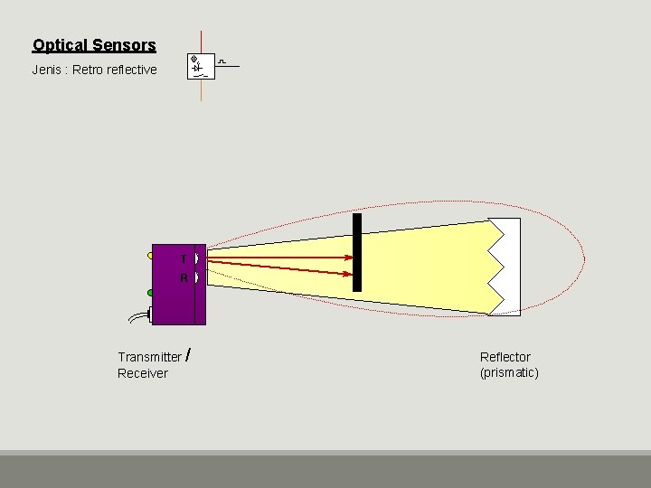 Optical Sensors Jenis : Retro reflective T R Transmitter / Receiver Reflector (prismatic) 