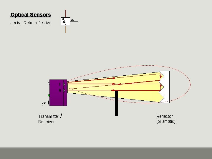 Optical Sensors Jenis : Retro reflective T R Transmitter / Receiver Reflector (prismatic) 