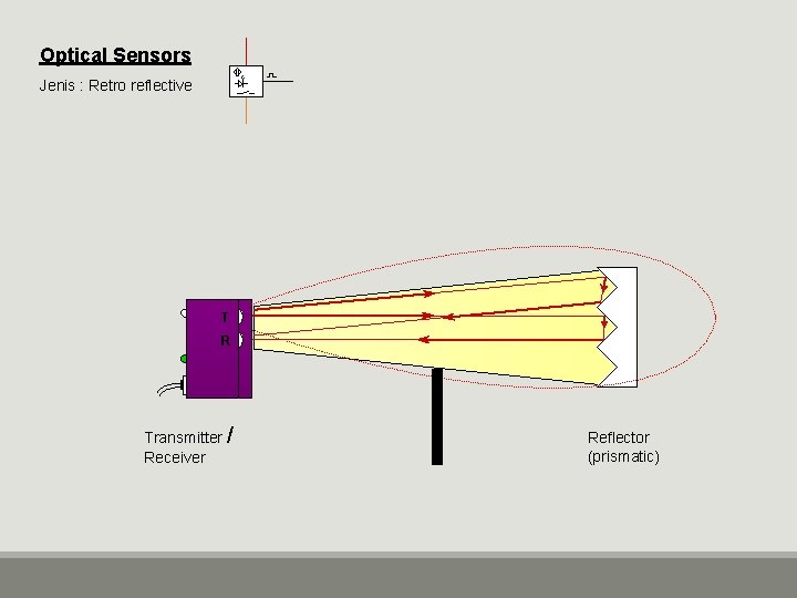 Optical Sensors Jenis : Retro reflective T R Transmitter / Receiver Reflector (prismatic) 