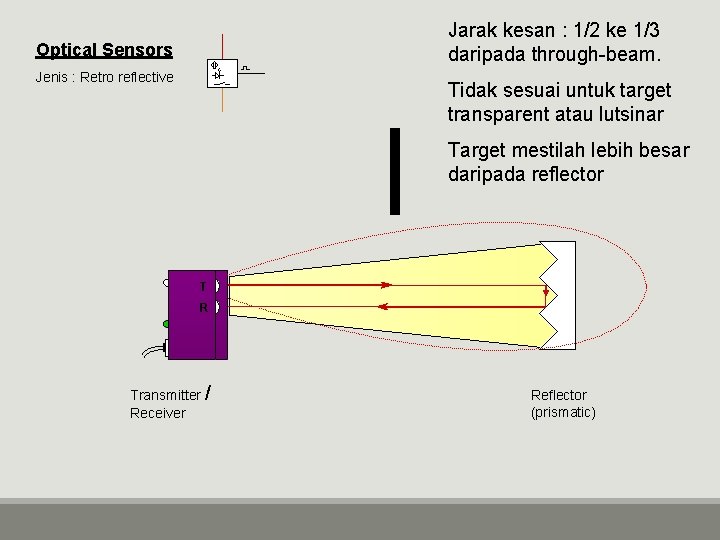 Jarak kesan : 1/2 ke 1/3 daripada through-beam. Optical Sensors Jenis : Retro reflective