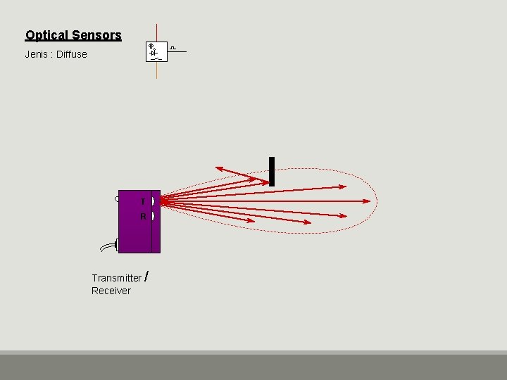 Optical Sensors Jenis : Diffuse T R Transmitter / Receiver 