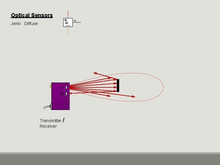 Optical Sensors Jenis : Diffuse T R Transmitter / Receiver 