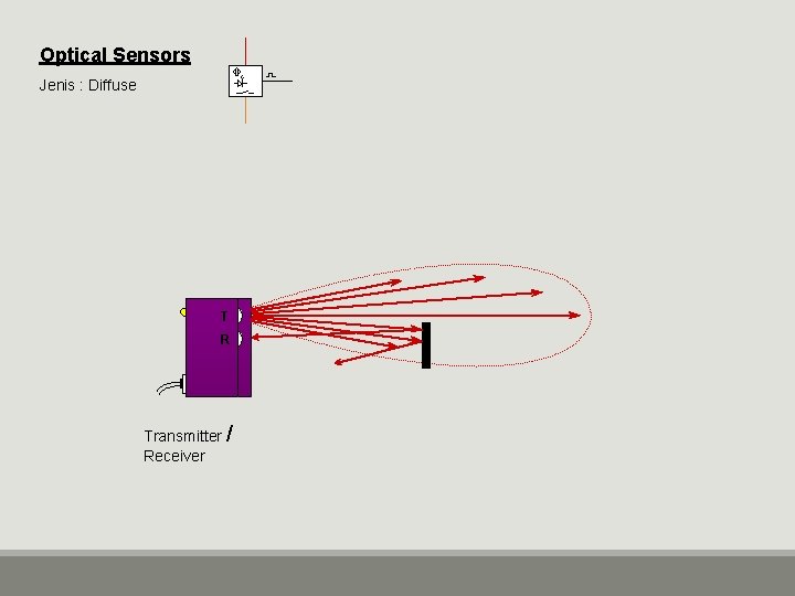 Optical Sensors Jenis : Diffuse T R Transmitter / Receiver 