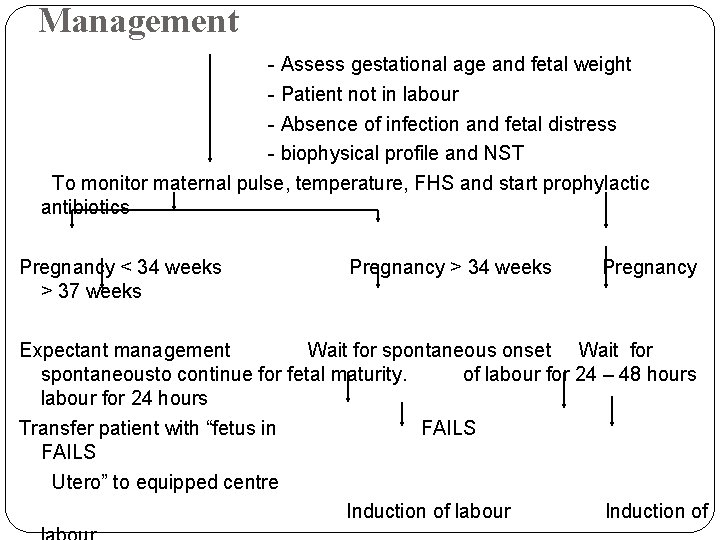 Management - Assess gestational age and fetal weight - Patient not in labour -