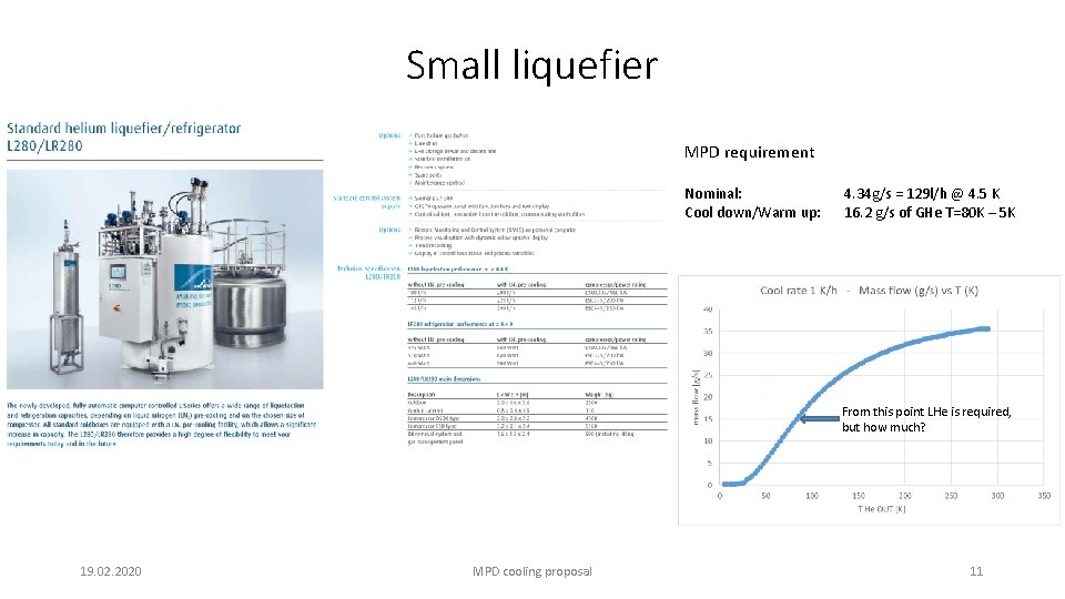 Small liquefier MPD requirement Nominal: Cool down/Warm up: 4. 34 g/s = 129 l/h