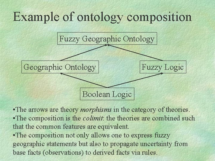 Example of ontology composition Fuzzy Geographic Ontology Fuzzy Logic Boolean Logic • The arrows