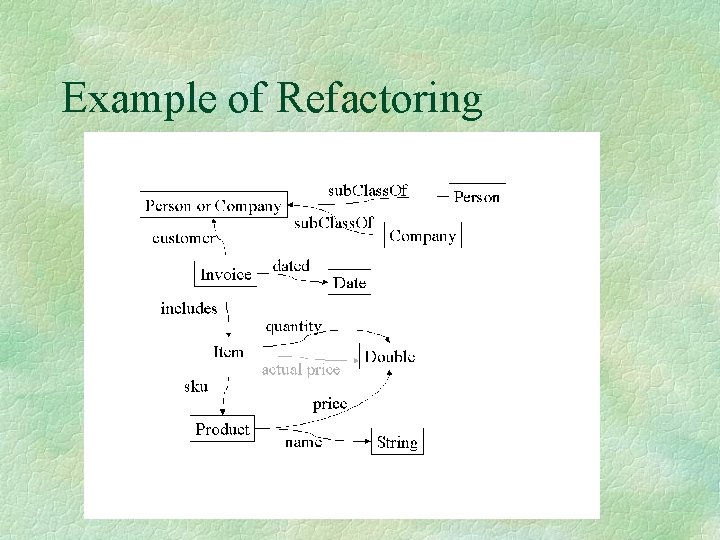 Example of Refactoring 