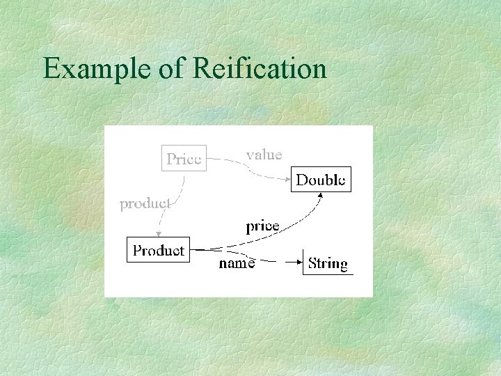 Example of Reification 