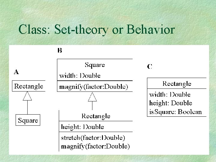 Class: Set-theory or Behavior 