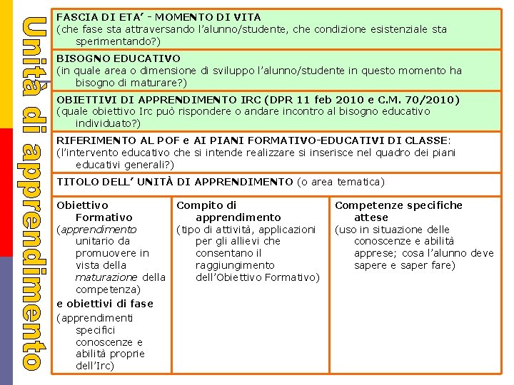 FASCIA DI ETA’ - MOMENTO DI VITA (che fase sta attraversando l’alunno/studente, che condizione