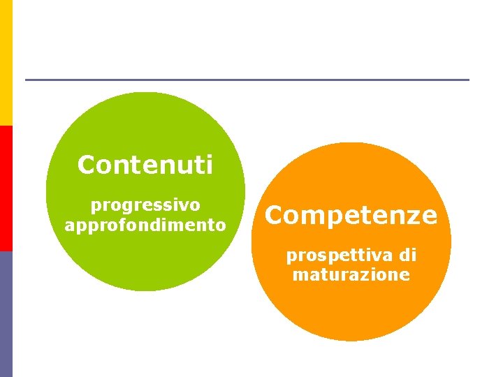 Contenuti progressivo approfondimento Competenze prospettiva di maturazione 