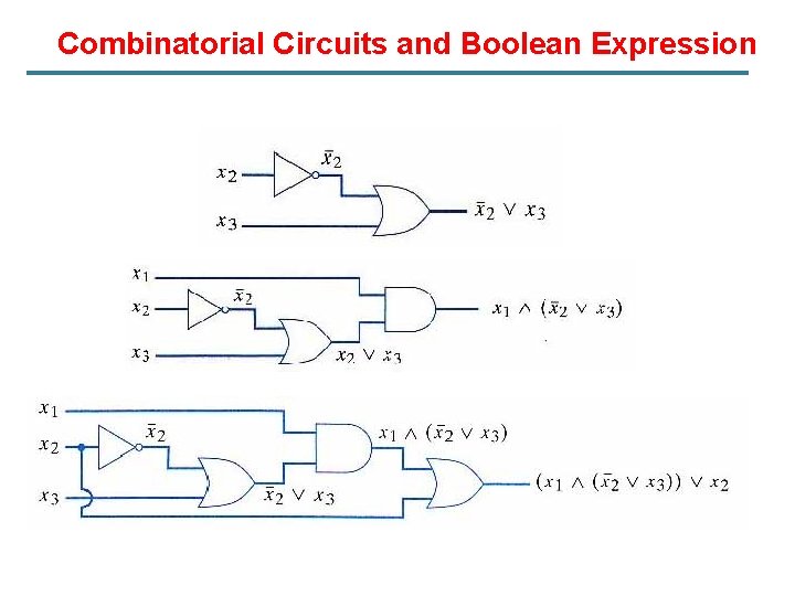 Combinatorial Circuits and Boolean Expression 