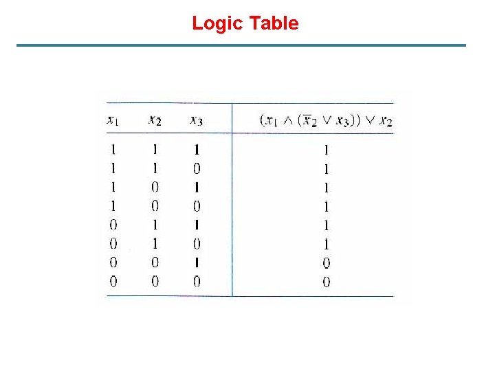 Logic Table 