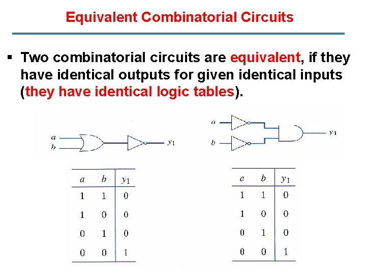 Equivalent Combinatorial Circuits § Two combinatorial circuits are equivalent, if they have identical outputs