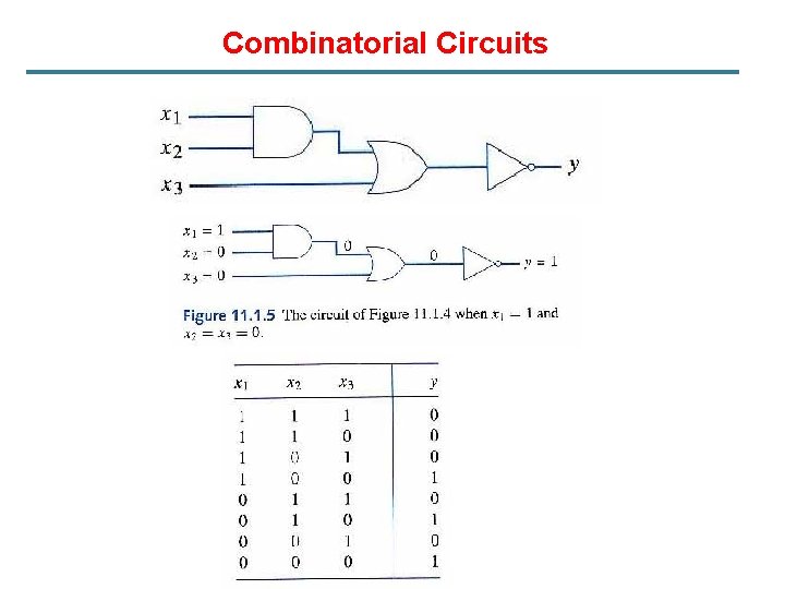 Combinatorial Circuits 