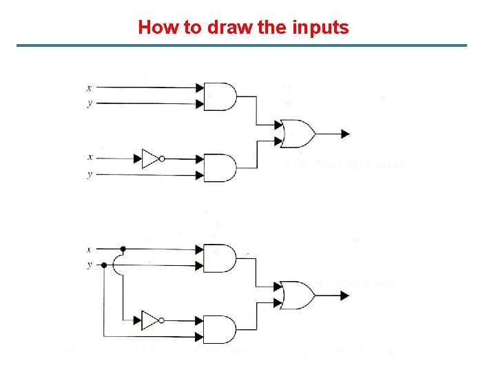 How to draw the inputs 