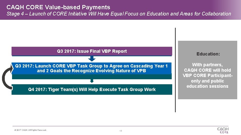 CAQH CORE Value-based Payments Stage 4 – Launch of CORE Initiative Will Have Equal