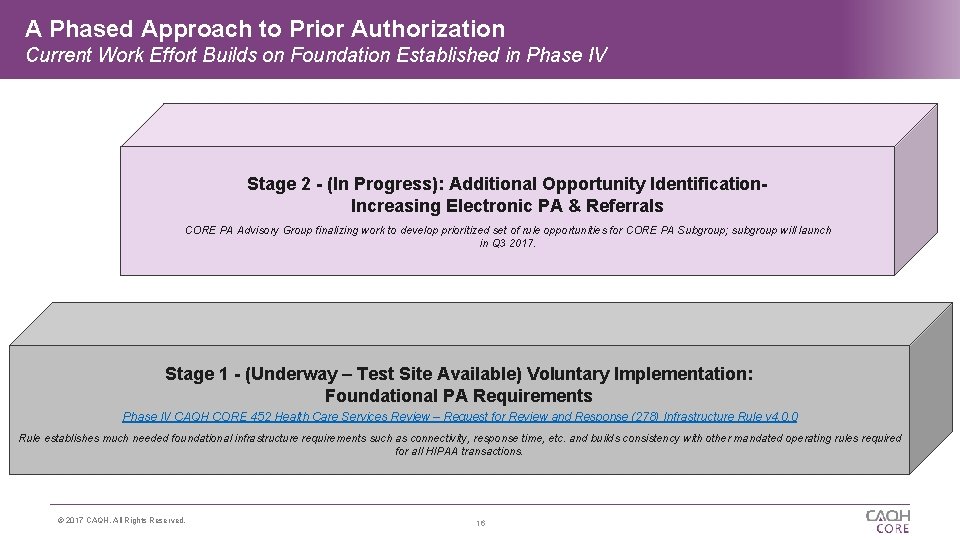 A Phased Approach to Prior Authorization Current Work Effort Builds on Foundation Established in