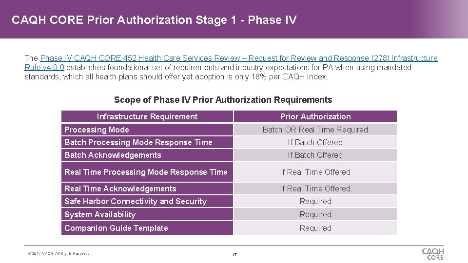 CAQH CORE Prior Authorization Stage 1 - Phase IV The Phase IV CAQH CORE