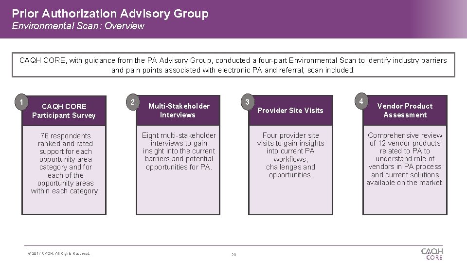 Prior Authorization Advisory Group Environmental Scan: Overview CAQH CORE, with guidance from the PA